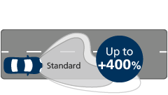 Ultinon Pro9200 LED beam performance