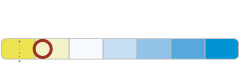 Ultinon Classic color